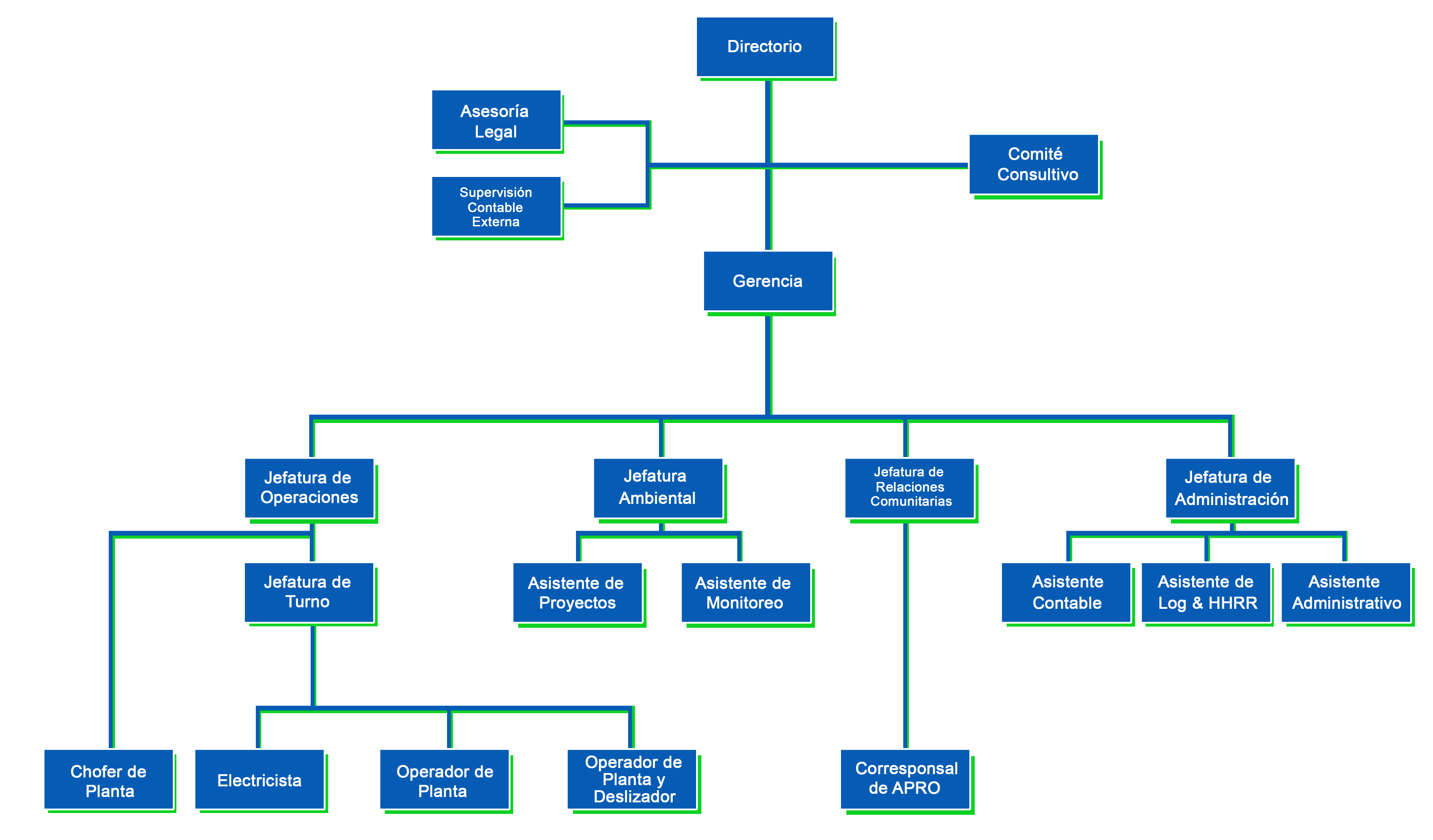 Organigramas Hot Sex Picture